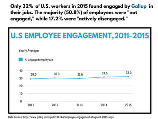 Employee engagement ppt