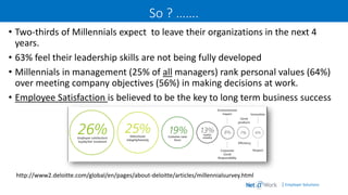 | Employer Solutions
So ? …….
• Two-thirds of Millennials expect to leave their organizations in the next 4
years.
• 63% feel their leadership skills are not being fully developed
• Millennials in management (25% of all managers) rank personal values (64%)
over meeting company objectives (56%) in making decisions at work.
• Employee Satisfaction is believed to be the key to long term business success
http://www2.deloitte.com/global/en/pages/about-deloitte/articles/millennialsurvey.html
 