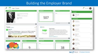 | Employer Solutions
Building the Employer Brand
 