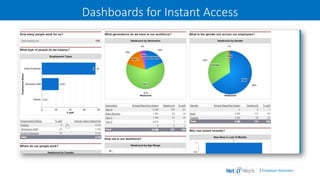 | Employer Solutions
Dashboards for Instant Access
 