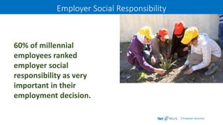| Employer Solutions
Employer Social Responsibility
60% of millennial
employees ranked
employer social
responsibility as very
important in their
employment decision.
 