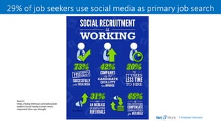 | Employer Solutions
29% of job seekers use social media as primary job search
Source:
https://www.themuse.com/advice/job-
seekers-social-media-is-even-more-
important-than-you-thought
 