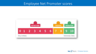 | Employer Solutions
Employee Net Promoter scores
 