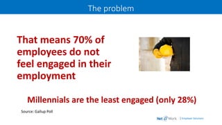 | Employer Solutions
The problem
That means 70% of
employees do not
feel engaged in their
employment
Source: Gallup Poll
Millennials are the least engaged (only 28%)
 