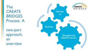 Employee Engagement & application presentation | PPTX