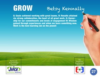 GROW

Betsy Kennally

G: Goals achieved working with great teams. R: Results attained
via strong collaboration, the heart ...