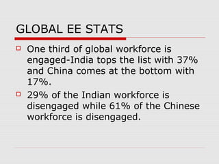 GLOBAL EE STATS




One third of global workforce is
engaged-India tops the list with 37%
and China comes at the bottom ...