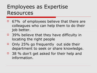 Employees as Expertise
Resources








67% of employees believe that there are
colleagues who can help them to do th...