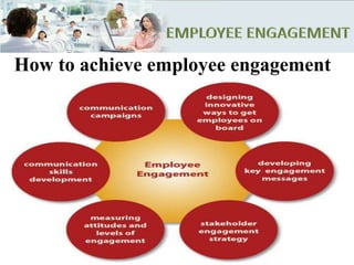 How to achieve employee engagement
 