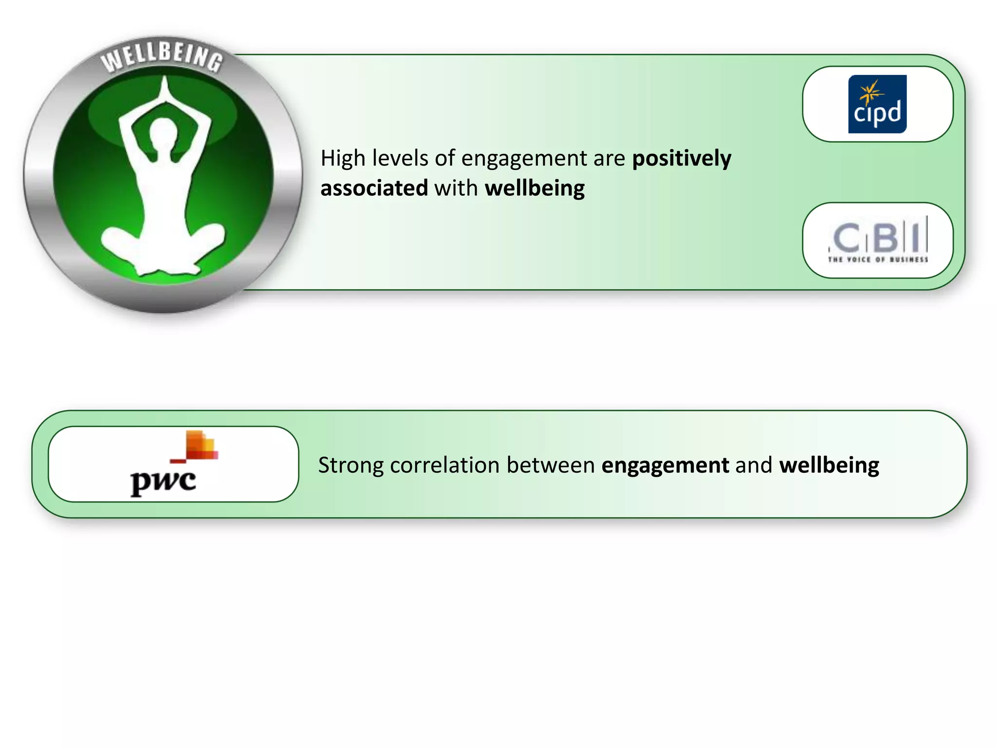 High levels of engagement are positively
associated with wellbeing




Strong correlation between engagement and wellbeing
 