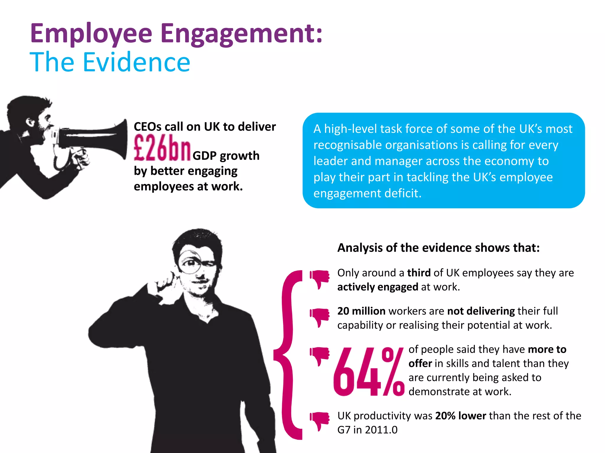 Employee Engagement:
The Evidence
       CEOs call on UK to deliver   A high-level task force of some of the UK’s most
                                    recognisable organisations is calling for every
                  GDP growth        leader and manager across the economy to
       by better engaging           play their part in tackling the UK’s employee
       employees at work.
                                    engagement deficit.



                                        Analysis of the evidence shows that:
                                        Only around a third of UK employees say they are
                                        actively engaged at work.

                                        20 million workers are not delivering their full
                                        capability or realising their potential at work.

                                                       of people said they have more to
                                                       offer in skills and talent than they
                                                       are currently being asked to
                                                       demonstrate at work.

                                        UK productivity was 20% lower than the rest of the
                                        G7 in 2011.0
 