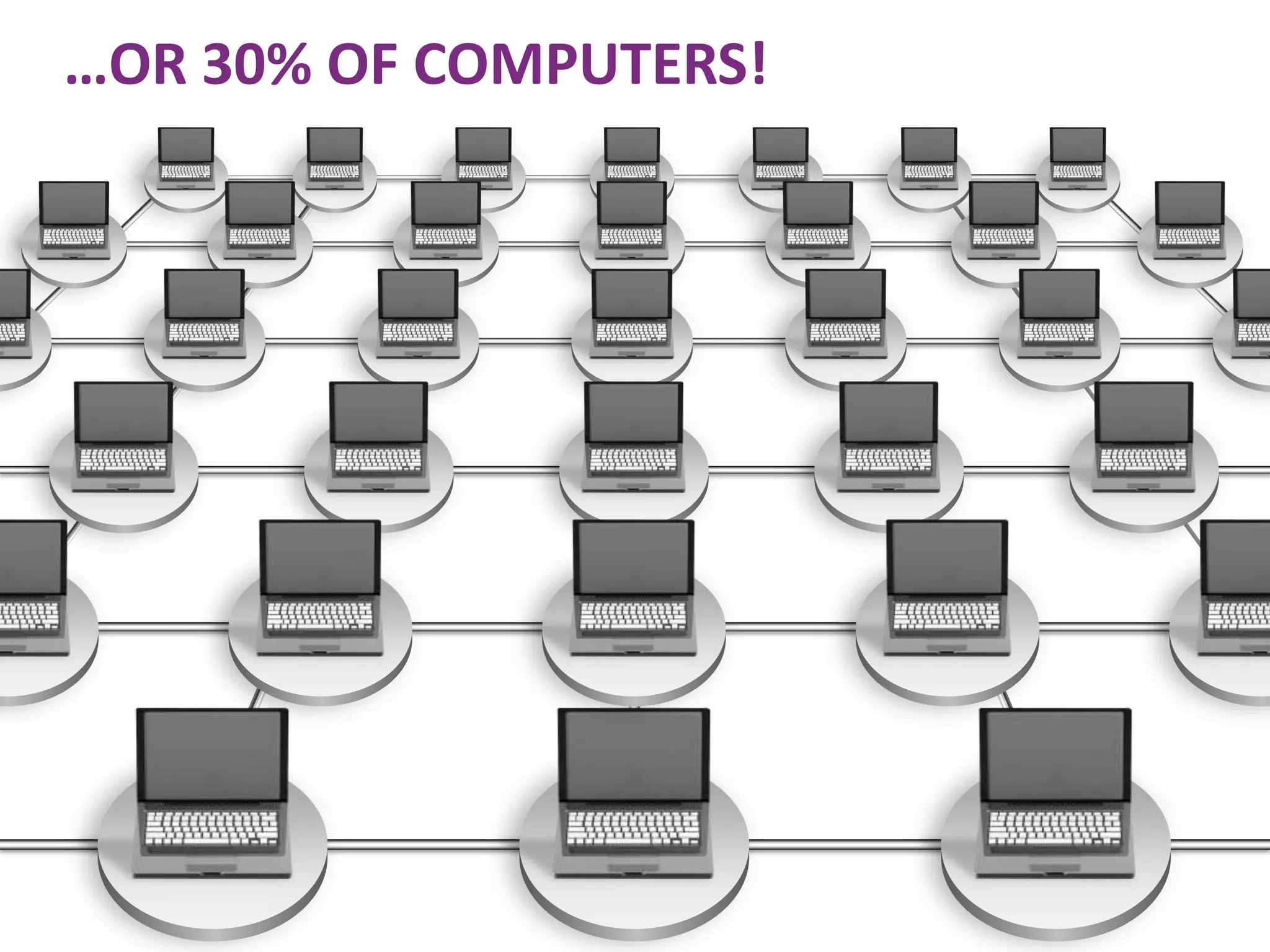 …OR 30% OF COMPUTERS!
Imagine 30% of lights didn’t work…
 