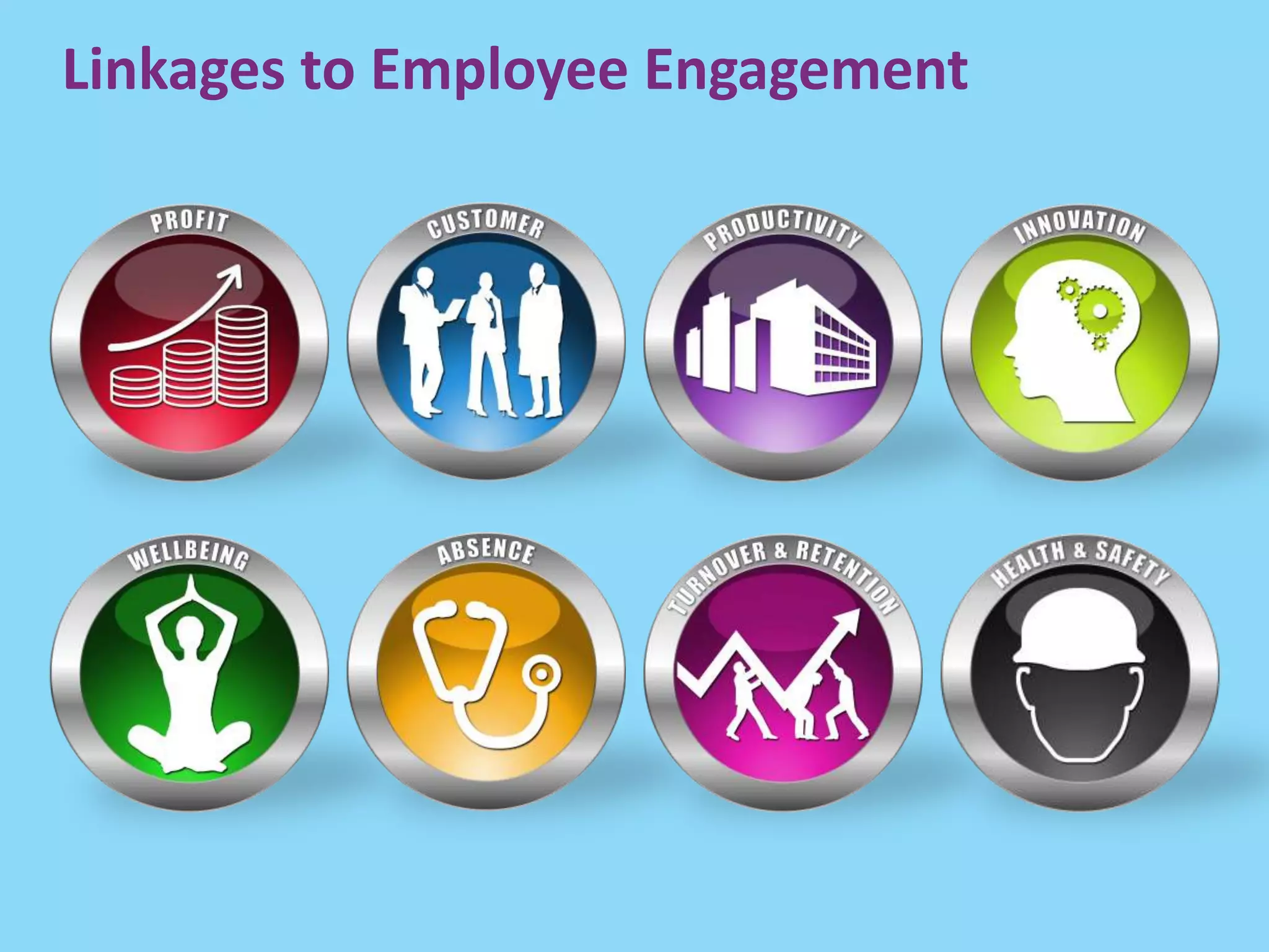 Linkages to Employee Engagement
 