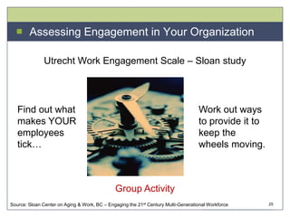 Employee Engagement 060512 Sbane Presentation