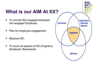 Not Engaged Employee Engagement 11 184 | PPT