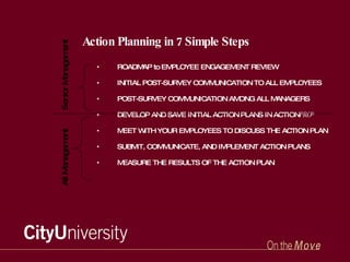 Action Planning in 7 Simple Steps <ul><li>ROADMAP to EMPLOYEE ENGAGEMENT REVIEW </li></ul><ul><li>INITIAL POST-SURVEY COMM...