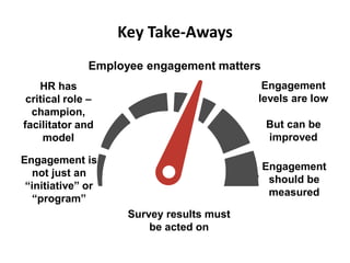 Key Take-Aways
Employee engagement matters
Engagement
levels are low
But can be
improved
Engagement
should be
measured
Survey results must
be acted on
Engagement is
not just an
“initiative” or
“program”
HR has
critical role –
champion,
facilitator and
model
 