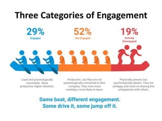 Three Categories of Engagement
Copyright © 2014 Gallup, Inc. All rights reserved.
 