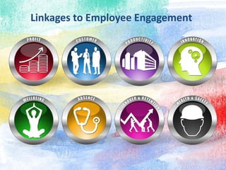 Linkages to Employee Engagement
 
