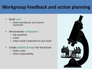 • Build trust
– Share and discuss your team’s
scorecard
• Demonstrate compassion
– Ask questions
– Listen
– Select what’s important to your team
• Create stability & hope for the future
– Make a plan
– Share responsibility
Workgroup Feedback and action planning
 