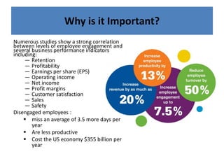 Numerous studies show a strong correlation
between levels of employee engagement and
several business performance indicators
including:
― Retention
― Profitability
― Earnings per share (EPS)
― Operating income
― Net income
― Profit margins
― Customer satisfaction
― Sales
― Safety
Disengaged employees :
 miss an average of 3.5 more days per
year
 Are less productive
 Cost the US economy $355 billion per
year
Why is it Important?
 