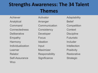 Strengths Awareness: The 34 Talent
Themes
Achiever
Analytical
Command
Connectedness
Deliberative
Empathy
Harmony
Individualization
Learner
Relator
Self-Assurance
Woo
Activator
Arranger
Communication
Consistency
Developer
Focus
Ideation
Input
Maximizer
Responsibility
Significance
Adaptability
Belief
Competition
Context
Discipline
Futuristic
Includer
Intellection
Positivity
Restorative
Strategic
 