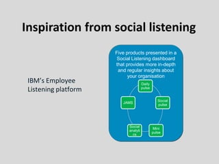 Inspiration from social listening
Five products presented in a
Social Listening dashboard
that provides more in-depth
and regular insights about
your organisation
IBM’s Employee
Listening platform
Daily
pulse
Social
pulse
Mini
pulse
Social
analyti
cs
JAMS
 