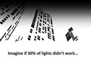 Imagine if 30% of lights didn’t work…
 