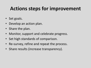 • Set goals.
• Develop an action plan.
• Share the plan.
• Monitor, support and celebrate progress.
• Set high standards of comparison.
• Re-survey, refine and repeat the process.
• Share results (increase transparency).
Actions steps for improvement
 