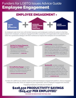 Funders for LGBTQ Issues Advice Guide
Employee Engagement
CultureAmp considers employee
engagement to be “the levels of
enthusiasm and connection employees
have with their organization. It’s a measure
of how motivated people are to put in extra
effort for their organization, and a sign of
how committed they are to staying there.”
— CULTUREAMP.COM
SurveyMonkey Engage considers
employee engagement to be “the
health of the relationship between an
employee and their workplace.”
— ENGAGE.SURVEYMONKEY.COM
BambooHR considers employee
engagement to be “about setting
people free to do great work. When
people are free to do great work, they
are more engaged while they are on the
job. This makes them more happy and
productive people both at work and at
home.” — BAMBOOHR.COM
As employers look to do more with limited resources and employees continue to evolve in what they
expect from employers, employee engagement offers companies and organizations the opportunity to
enter into a productive dialogue with their workforce to improve the workplace for all stakeholders.
Funders for LGBTQ Issues details inside its preferred employee engagement platform, what an engaged
employee looks like, what can happen to your organization, and an employee engagement checklist.
Engaging employees annually has resulted in:
$228,930 PRODUCTIVITY SAVINGS
($25,437 PER EMPLOYEE)*
*FOR MORE ON RESULTS SEE THE FINAL PAGE.
HIGHER
JOB
SATISFACTION
INCREASED
UNDERSTANDING
OF YOUR
WORKFORCE
HIGHER
PRODUCTIVITY
EMPLOYEE ENGAGEMENT =
Society for Human Resource
Management (SHRM) considers
employee engagement to be
“the level of an employee’s
commitment and connection to
an organization.” — SHRM.ORG
 