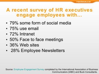 A recent survey of HR executives engage employees with… 79% some form of social media 75% use email 72% Intranet 50% Face to face meetings 36% Web sites 28% Employee Newsletters Source:  Employee Engagement Survey  completed by the International Association of Business Communicators (IABC) and Buck Consultants.  