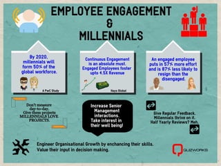 Employee Engagement and Millennials
