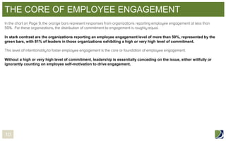 THE CORE OF EMPLOYEE ENGAGEMENT
In stark contrast are the organizations reporting an employee engagement level of more than 50%, represented by the
green bars, with 81% of leaders in those organizations exhibiting a high or very high level of commitment.

Without a high or very high level of commitment, leadership is essentially conceding on the issue, either willfully or
ignorantly counting on employee self-motivation to drive engagement.

10

 