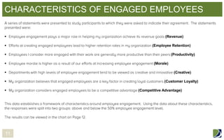 CHARACTERISTICS OF ENGAGED EMPLOYEES



(Revenue)
(Employee Retention)







11

(Productivity)
(Morale)
(Creative)
(Customer Loyalty)
(Competitive Advantage)

 