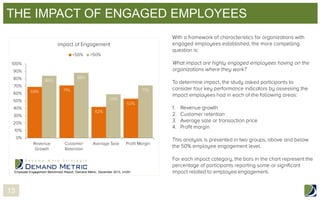 THE IMPACT OF ENGAGED EMPLOYEES

Employee Engagement Benchmark Report, Demand Metric, December 2013, n=291

13

 