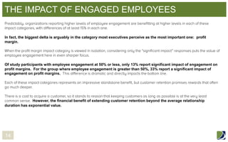 THE IMPACT OF ENGAGED EMPLOYEES
In fact, the biggest delta is arguably in the category most executives perceive as the most important one: profit
margin.

Of study participants with employee engagement at 50% or less, only 13% report significant impact of engagement on
profit margins. For the group where employee engagement is greater than 50%, 33% report a significant impact of
engagement on profit margins.

However, the financial benefit of extending customer retention beyond the average relationship
duration has exponential value.

14

 