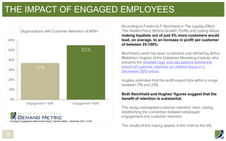 THE IMPACT OF ENGAGED EMPLOYEES
making loyalists out of just 5% more customers would
lead, on average, to an increase in profit per customer
of between 25-100%.

Both Reichheld and Hughes’ figures suggest that the
benefit of retention is substantial.

Employee Engagement Benchmark Report, Demand Metric, December 2013, n=291

15

 