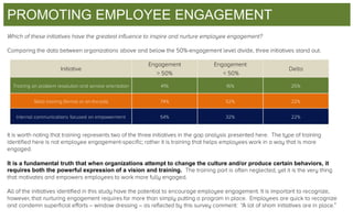 PROMOTING EMPLOYEE ENGAGEMENT

It is a fundamental truth that when organizations attempt to change the culture and/or produce certain behaviors, it
requires both the powerful expression of a vision and training.

 