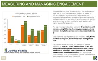 MEASURING AND MANAGING ENGAGEMENT

Organizations with
more meaningful levels of employee engagement are
far more likely to have measurements associated with
it.
First, from a
practical standpoint, the metrics are a management
tool.

Employee Engagement Benchmark Report, Demand Metric, December 2013, n=291

20

. The fact that a measurement exists lets
everyone in the organization know that what’s being
measured is important. The caveat here is that the
measurement must have meaning.

 