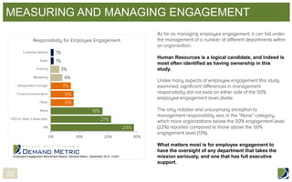 MEASURING AND MANAGING ENGAGEMENT

Human Resources is a logical candidate, and indeed is
most often identified as having ownership in this
study.

Employee Engagement Benchmark Report, Demand Metric, December 2013, n=291

22

What matters most is for employee engagement to
have the oversight of any department that takes the
mission seriously, and one that has full executive
support.

 