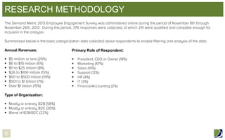 RESEARCH METHODOLOGY

Annual Revenues:

Primary Role of Respondent:

















Type of Organization:




6

 
