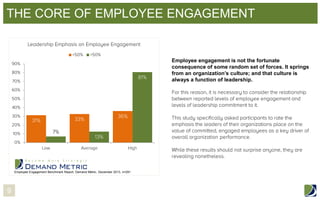 THE CORE OF EMPLOYEE ENGAGEMENT

Employee engagement is not the fortunate
consequence of some random set of forces. It springs
from an organization’s culture; and that culture is
always a function of leadership.

Employee Engagement Benchmark Report, Demand Metric, December 2013, n=291

9

 