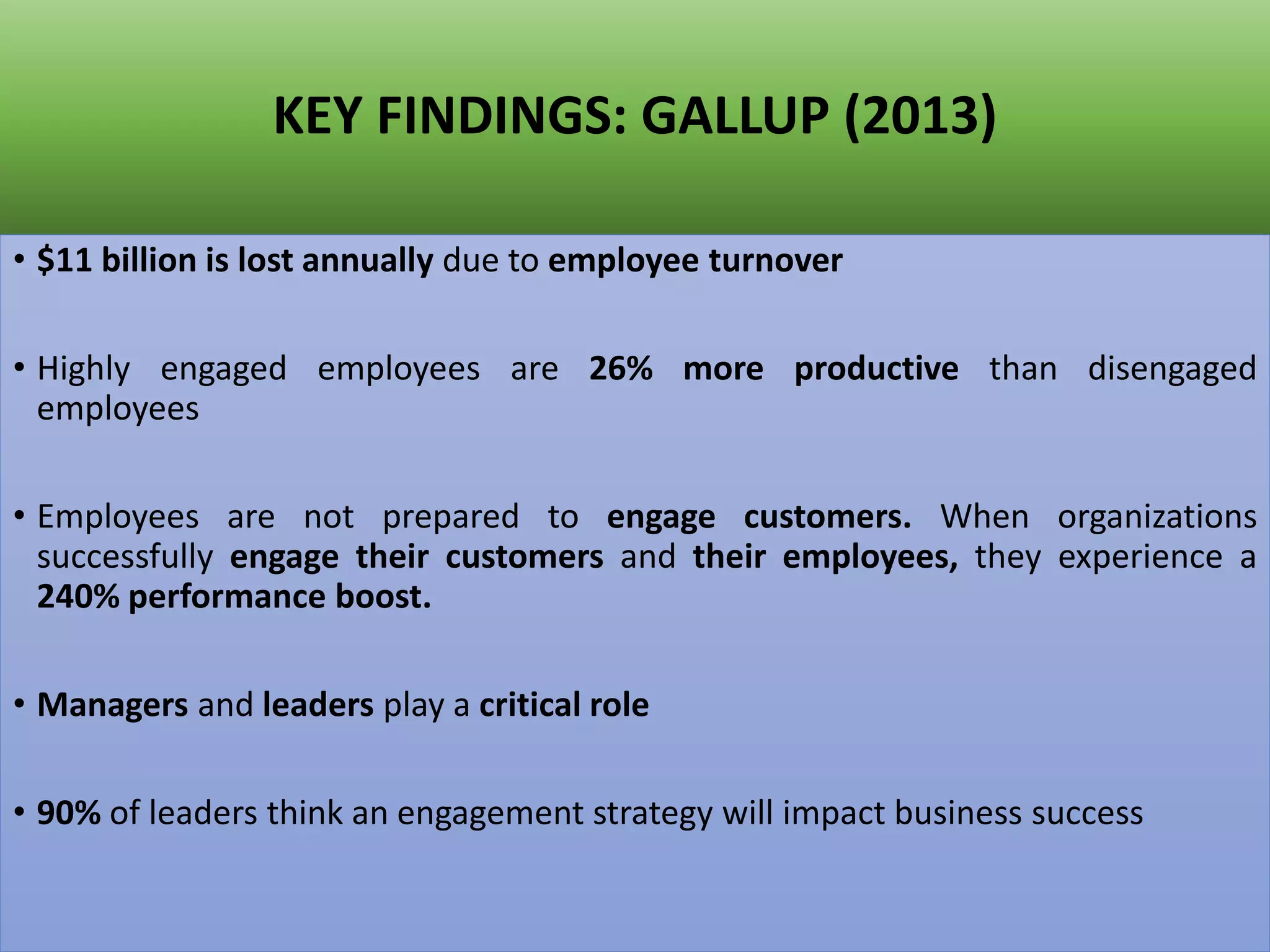 KEY FINDINGS: GALLUP (2013)
• $11 billion is lost annually due to employee turnover
• Highly engaged employees are 26% more productive than disengaged
employees
• Employees are not prepared to engage customers. When organizations
successfully engage their customers and their employees, they experience a
240% performance boost.
• Managers and leaders play a critical role
• 90% of leaders think an engagement strategy will impact business success
 