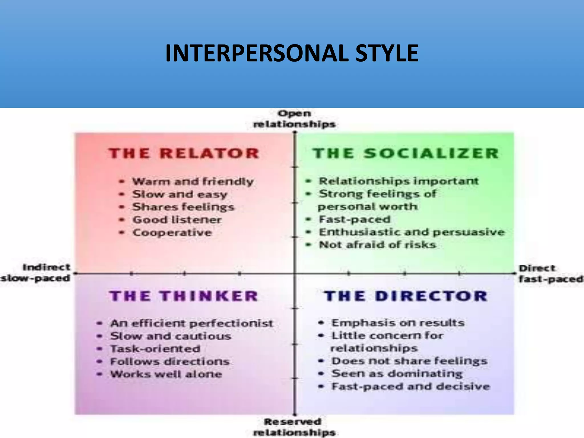 INTERPERSONAL STYLE
 