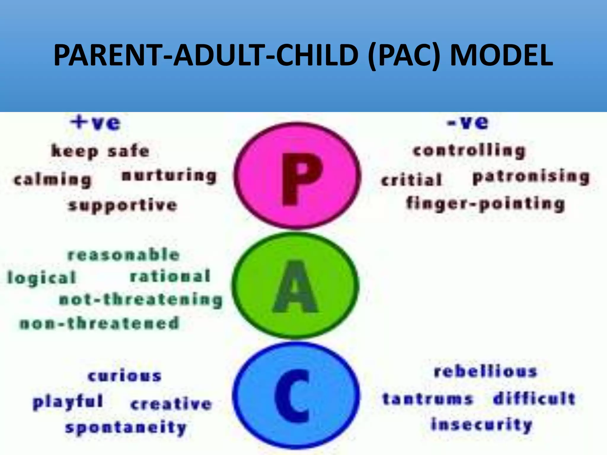 PARENT-ADULT-CHILD (PAC) MODEL
 