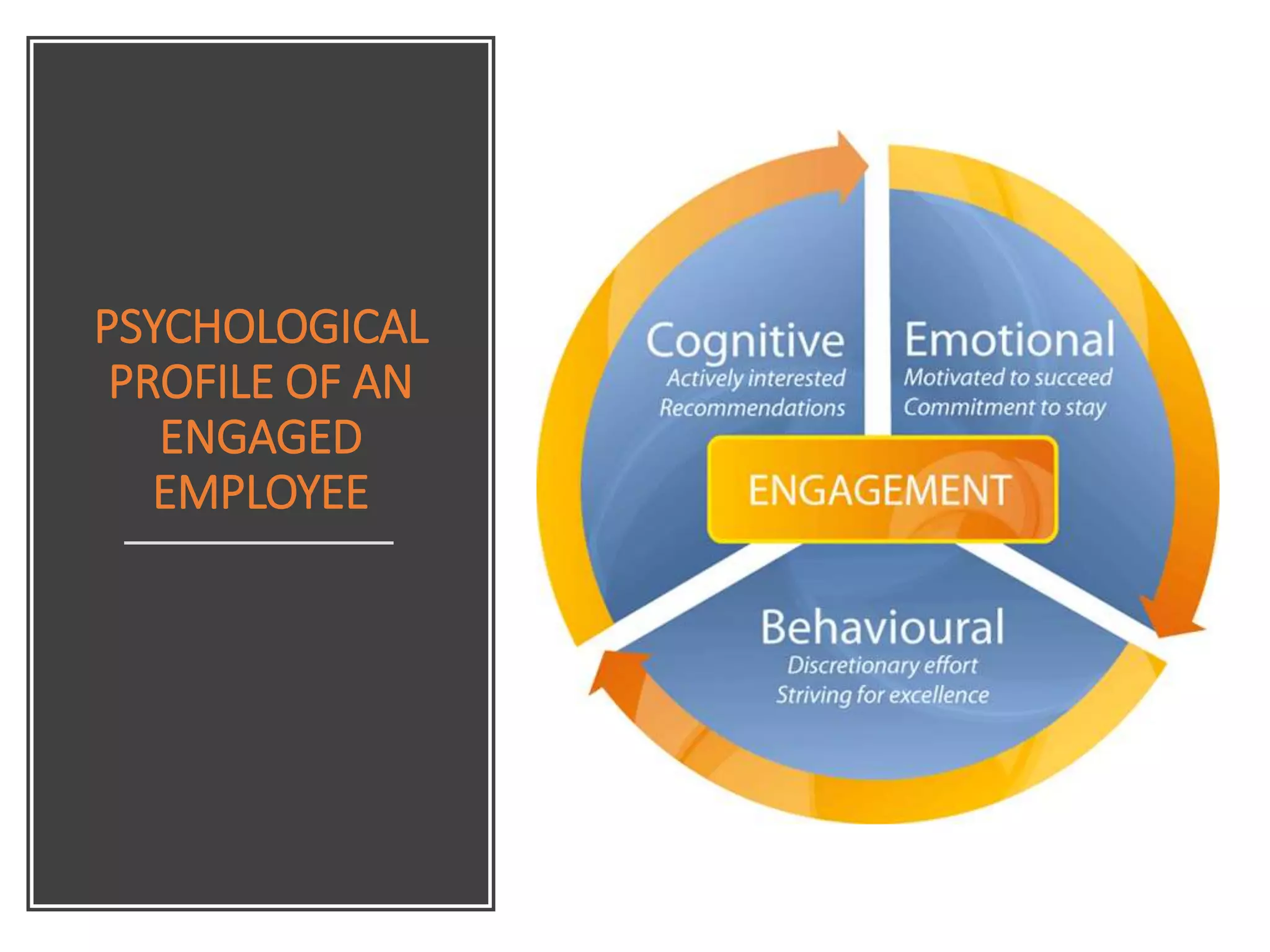 PSYCHOLOGICAL
PROFILE OF AN
ENGAGED
EMPLOYEE
 