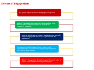 Drivers of Engagement 