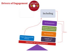 DRIVERS OF ENGAGEMENT Drivers of Engagement  