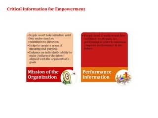 Critical Information for Empowerment  