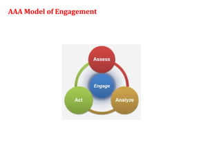 AAA Model of Engagement 